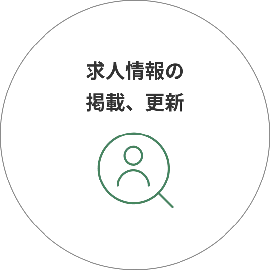 求人情報の掲載、更新