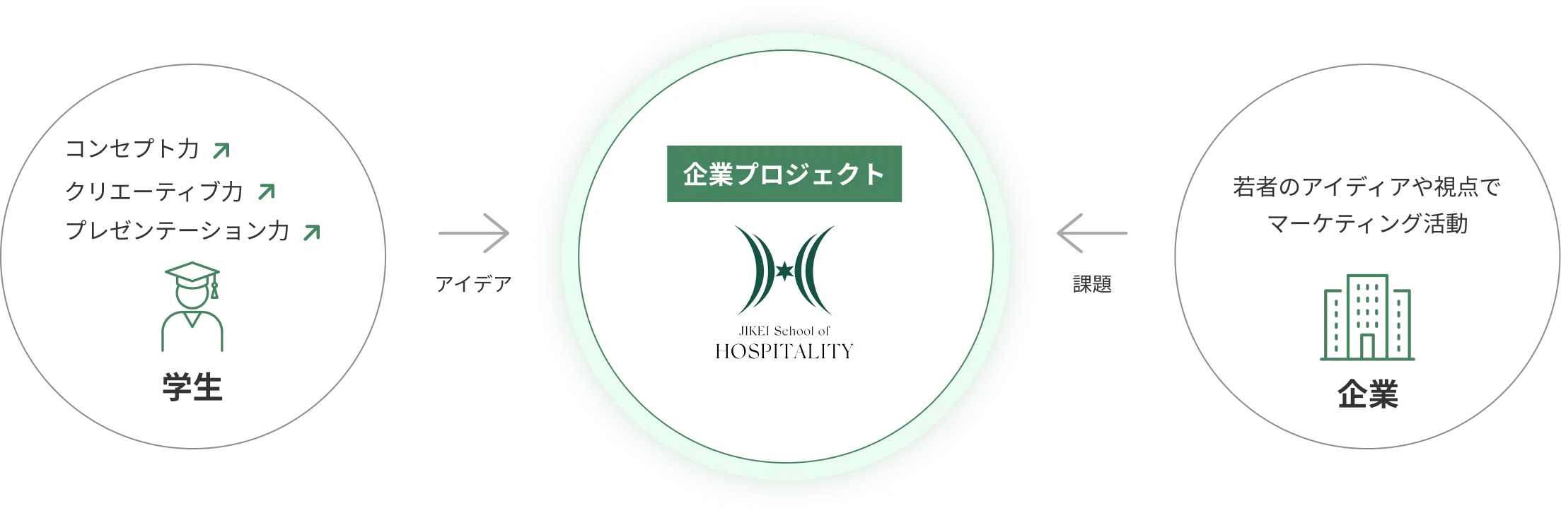 企業プロジェクトの画像