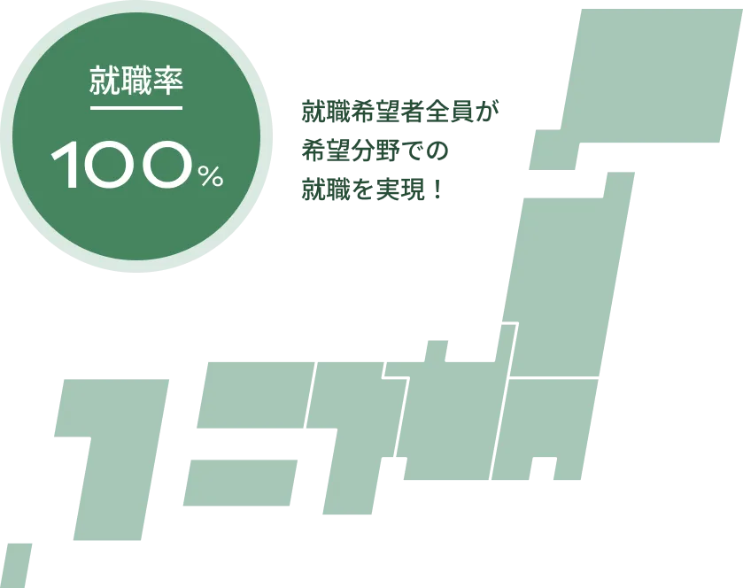 就職率100%を示す日本地図の画像